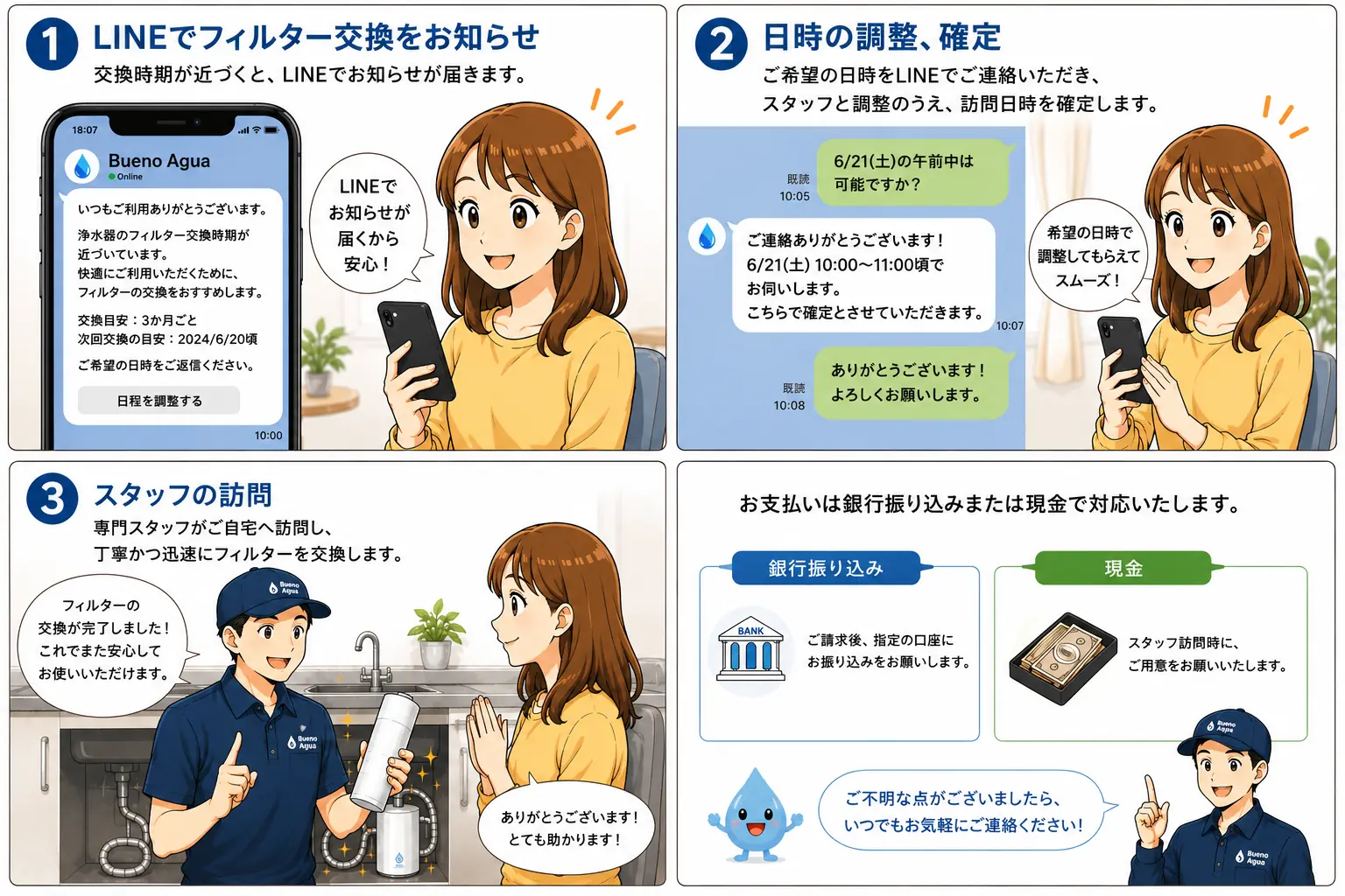浄水器と軟水器の定期フィルター交換案内